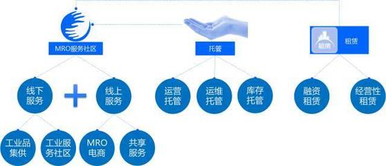 數字化讀書會-上 新工業(yè)服務——工業(yè)互聯(lián)網模式、理念與技術創(chuàng)新軟件開發(fā)