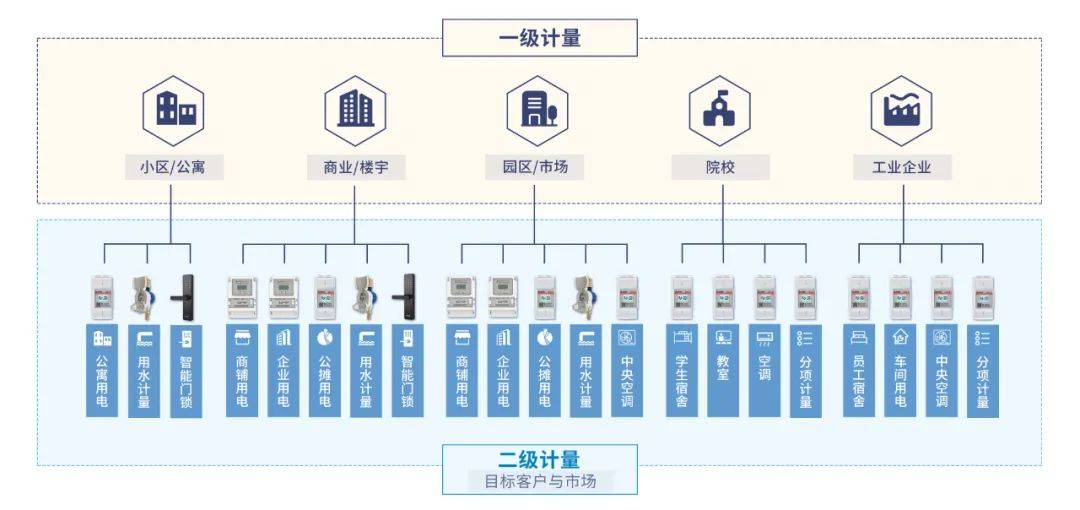 施王物聯(lián) 產品研發(fā)與營銷服務雙輪驅動，助力租賃行業(yè)搶占藍海商機